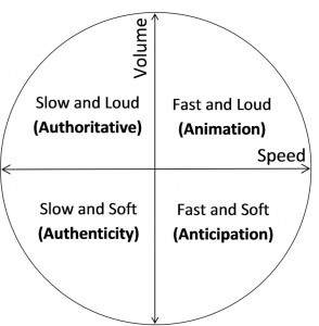 speech use vocal variety